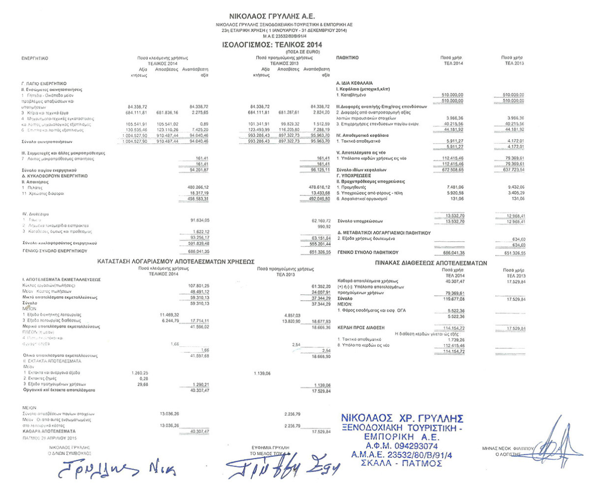 Hotel Effie Balance Sheet